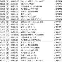 ジャパンラグビー トップリーグ、J SPORTSが全試合放送