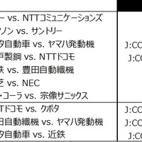 ジャパンラグビー トップリーグ、J SPORTSが全試合放送