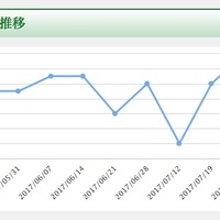 ラケット選びをサポートするバドミントン用具ポータルサイト「バドナビ」公開