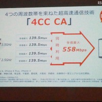 4つの周波数帯を束ねた超高速通信技術「4CC CA」により受信最大558Mbpsを実現