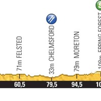 【ツール・ド・フランス14】第3ステージ速報、メイン集団の駆け引き激化（残り80km） 画像