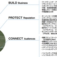 フライシュマン・ヒラード・ジャパン、新事業部「FHスポーツ＆エンターテイメント」設立