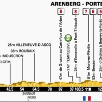 【ツール・ド・フランス14】第5ステージ速報、逃げは7人に。フルームは集団復帰（残り80km） 画像