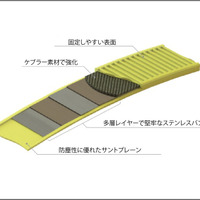 軽量・堅牢・コンパクトな自転車用ロック「OTTOLOCK」がクラウドファンディング開始