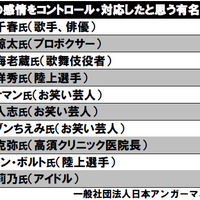 現WBAミドル級王者・村田諒太、上手に怒りの感情をコントロールしたランキング2位に