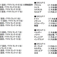 「FIFA ワールドカップ トロフィーツアー」が2018年4月から日本で開催