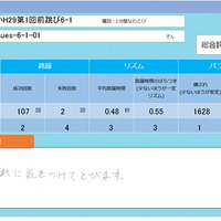 富士通、IoTを活用したなわとび運動で運動能力を可視化…なわとびセンシングサービス販売