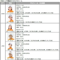 野村敏京、イ・ミニョンらが9名が所属する「Qセルズ ゴルフチーム」発足…ハンファQセルズ