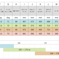 ヨネックス、ディスクブレーキ仕様のカーボンバイクフレーム「CARBONEX DISC」3月発売