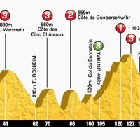 【ツール・ド・フランス14】第9ステージ速報、ギャロパンがバーチャルマイヨジョーヌ（残り60km） 画像