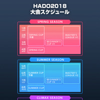 ARを使ったテクノスポーツ「HADO」2018シーズンが8ヶ国で開催