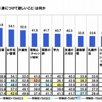 夏休みに子どもに教えたいこと