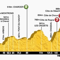 【ツール・ド・フランス14】第11ステージ速報、28km地点でエルミガーら3人が逃げる（残り140km） 画像