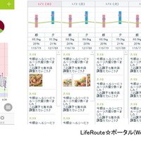 健康管理アプリ「健康からだコンパス LifeRoute」、血糖値の管理機能を追加 画像