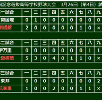 【選抜高校野球】花巻東が2009年以来の春勝利…序盤のリードを守り5-3と競り勝つ 画像