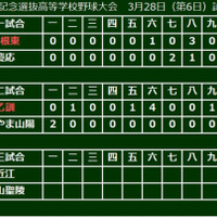 【選抜高校野球】甲子園初出場の乙訓が初勝利！エース川畑が5回3安打無失点の好救援 画像