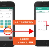 競技大会特化型イベント管理サービス、クラウドファンディングで支援を募集