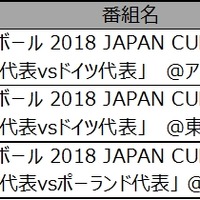 世界ランキング上位と戦うハンドボール JAPAN CUP全試合、J SPORTSが無料放送