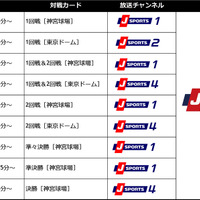 全日本大学野球選手権、J SPORTSが全試合生中継