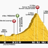 【ツール・ド・フランス14】ピレネー最終決戦、フランス人の表彰台争いに注目 画像