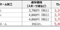 セレッソ大阪夏限定ユニフォーム「2018リミテッドユニフォーム」予約販売スタート
