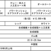 ヨネックス、軽快なフットワークをサポートする軽量テニスシューズ「AERUSDASH 2」発売