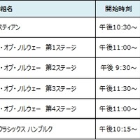 ブエルタ・ア・エスパーニャ全21ステージ、J SPORTSが生中継