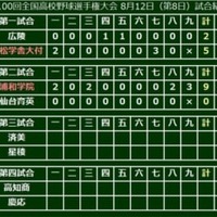 【高校野球】5年ぶり再戦は浦和学院に軍配…4投手の継投で4安打完封勝利 画像