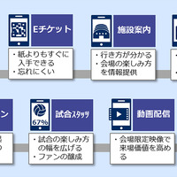 日本バレーボールリーグ機構、新生Vリーグの開幕に合わせて公式アプリ「Vアプリ」を提供