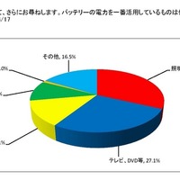 日本RV協会の調査