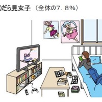 テレビ視聴に関連する調査