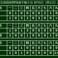 5日の第3試合、慶応がサヨナラ勝利で中越を下す