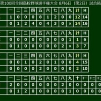 【高校野球】佐久長聖が史上初のタイブレーク制す！延長14回内野ゴロの間に決勝点 画像