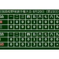 大会第15日、準決勝第2試合は大阪桐蔭が済美を下し決勝進出！