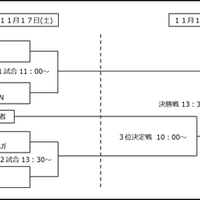 女子ソフトボールとファミスタがコラボ！「日本女子ソフトボールリーグ決勝トーナメント」でイベント開催