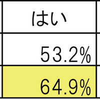 スイカに関するアンケート、大きさ/サイズが良くも悪くもポイント