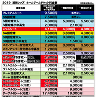 浦和レッズ、埼玉スタジアムの席種・席割りに関する設定変更を実施
