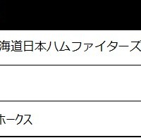 広島、中日、オリックス、楽天の春季キャンプ、J SPORTSが生中継