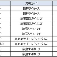 ソフトバンク、リアルタイムで価格変動する「AIチケット」販売開始