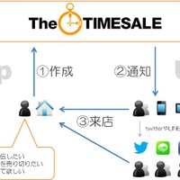 TheTIMESALE