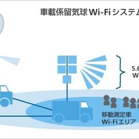 今年コミケのWi-Fiは気球で打ち上げ。ソフトバンクモバイル、車載係留気球Wi-Fiシステム開発