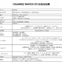 ファーウェイ、42mmのコンパクトなスポーツウォッチ「HUAWEI WATCH GT」発売