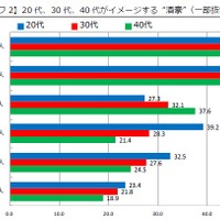 食べログ調査より