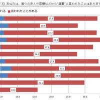 食べログ調査より