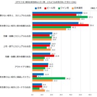 食べログ調査より