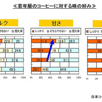 カフェオレ市場がさらに競争激化　ダイドーブレンド　極まるラテ登場