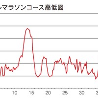 日本遺産みみらくのしまを走る「五島つばきマラソン」が2020年2月開催