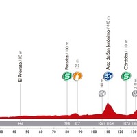 ブエルタ・ア・エスパーニャ14第4ステージのプロフィールマップ