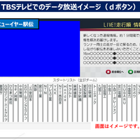 TBS「ニューイヤー駅伝」で選手の位置情報をテレビ配信