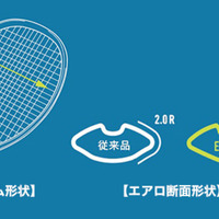 ヨネックス、ボールスピードが最大2.5％UPしたテニスラケット「EZONEシリーズ」発売